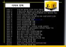 [이마트] 전략분석, 마케팅분석, 분석,기업분석, 전략적서비스, 외부환경 분석, 내부환경분석, 성공요인, 인적자원, 불황극복, 서비스 3페이지