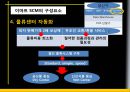[이마트] 전략분석, 마케팅분석, 분석,기업분석, 전략적서비스, 외부환경 분석, 내부환경분석, 성공요인, 인적자원, 불황극복, 서비스 19페이지