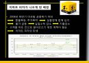[이마트] 전략분석, 마케팅분석, 분석,기업분석, 전략적서비스, 외부환경 분석, 내부환경분석, 성공요인, 인적자원, 불황극복, 서비스 41페이지