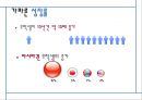 유학생,대학생,유학생의 대학교 적응기 4페이지
