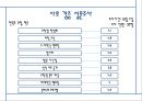 유학생,대학생,유학생의 대학교 적응기 32페이지