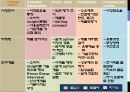 유한킴벌리,유한킴벌리마케팅전략,유한킴벌리 팬티형기저귀,유킴분석,유킴마케팅 35페이지