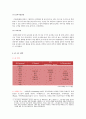 유한킴벌리,그린핑거,기업분석,마케팅,브랜드,브랜드마케팅,기업,서비스마케팅,글로벌,경영,시장,사례,swot,stp,4p 15페이지