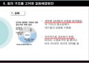 유통경로상의갈등,유통업자와대형마트,갈등의유형,갈등의원천,갈등의역기능,1+1정책,샤넬과롯데백화점 22페이지