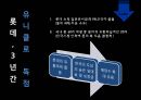 유통업계백화점라이벌,롯데백화점마케팅전략,신세계뉴프런티어,신세계백화점,신세계백화점vs롯데백화점 31페이지