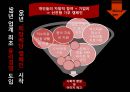 유통업계백화점라이벌,롯데백화점마케팅전략,신세계뉴프런티어,신세계백화점,신세계백화점vs롯데백화점 42페이지