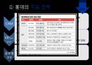 유통업계백화점라이벌,롯데백화점마케팅전략,신세계뉴프런티어,신세계백화점,신세계백화점vs롯데백화점 54페이지
