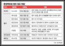 유통업계백화점라이벌,롯데백화점마케팅전략,신세계뉴프런티어,신세계백화점,신세계백화점vs롯데백화점 55페이지