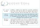 인간행동과사회복지실천,인간발달과사회복지,인간성격과사회복지,사회체계와사회복지 12페이지