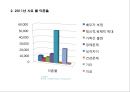 이혼의원인및문제점실태,가정문제,사회문제,이혼의종류 22페이지