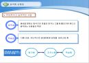 인간형분석,사회성,인성,마케팅,브랜드,브랜드마케팅,기업,서비스마케팅,글로벌,경영,시장,사례,swot,stp,4p 6페이지