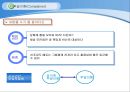 인간형분석,사회성,인성,마케팅,브랜드,브랜드마케팅,기업,서비스마케팅,글로벌,경영,시장,사례,swot,stp,4p 12페이지