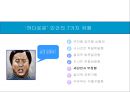 인간형분석,사회성,인성,마케팅,브랜드,브랜드마케팅,기업,서비스마케팅,글로벌,경영,시장,사례,swot,stp,4p 28페이지