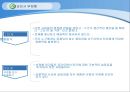 인간형분석,사회성,인성,마케팅,브랜드,브랜드마케팅,기업,서비스마케팅,글로벌,경영,시장,사례,swot,stp,4p 30페이지