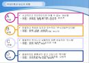 인간형분석,사회성,인성,마케팅,브랜드,브랜드마케팅,기업,서비스마케팅,글로벌,경영,시장,사례,swot,stp,4p 46페이지