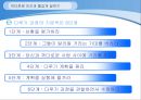 인간형분석,사회성,인성,마케팅,브랜드,브랜드마케팅,기업,서비스마케팅,글로벌,경영,시장,사례,swot,stp,4p 50페이지