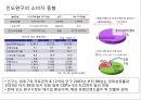 인도시장마케팅전략.해외시장마케팅전략,완구시장마케팅,인도완구시장마케팅,오로라월드마케팅전략,오로라월드인도진출 9페이지