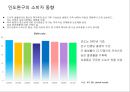 인도시장마케팅전략.해외시장마케팅전략,완구시장마케팅,인도완구시장마케팅,오로라월드마케팅전략,오로라월드인도진출 11페이지