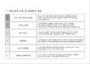 인도시장마케팅전략.해외시장마케팅전략,완구시장마케팅,인도완구시장마케팅,오로라월드마케팅전략,오로라월드인도진출 19페이지