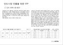 인도시장마케팅전략.해외시장마케팅전략,완구시장마케팅,인도완구시장마케팅,오로라월드마케팅전략,오로라월드인도진출 25페이지