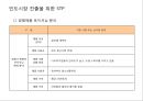 인도시장마케팅전략.해외시장마케팅전략,완구시장마케팅,인도완구시장마케팅,오로라월드마케팅전략,오로라월드인도진출 28페이지