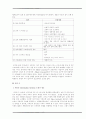 인적자원관리시스템,IT기술을이용한인적자원관리,이마트인사관리제도,이마트직원관리,직원스트레스,감정노동,IS구현 9페이지