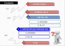 인적자원관리론,HRM,유한킴벌리재무성,유한킴벌리비재무성,포스코재무성,포스코비재무성,교육훈련사례 2페이지