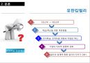 인적자원관리론,HRM,유한킴벌리재무성,유한킴벌리비재무성,포스코재무성,포스코비재무성,교육훈련사례 12페이지