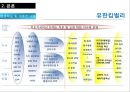 인적자원관리론,HRM,유한킴벌리재무성,유한킴벌리비재무성,포스코재무성,포스코비재무성,교육훈련사례 15페이지