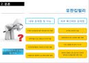 인적자원관리론,HRM,유한킴벌리재무성,유한킴벌리비재무성,포스코재무성,포스코비재무성,교육훈련사례 16페이지