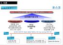 인적자원관리론,HRM,유한킴벌리재무성,유한킴벌리비재무성,포스코재무성,포스코비재무성,교육훈련사례 23페이지