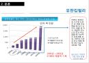 인적자원관리론,HRM,유한킴벌리재무성,유한킴벌리비재무성,포스코재무성,포스코비재무성,교육훈련사례 28페이지