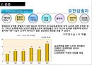 인적자원관리론,HRM,유한킴벌리재무성,유한킴벌리비재무성,포스코재무성,포스코비재무성,교육훈련사례 29페이지