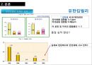 인적자원관리론,HRM,유한킴벌리재무성,유한킴벌리비재무성,포스코재무성,포스코비재무성,교육훈련사례 30페이지