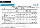 인적자원관리론,HRM,유한킴벌리재무성,유한킴벌리비재무성,포스코재무성,포스코비재무성,교육훈련사례 36페이지