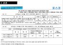 인적자원관리론,HRM,유한킴벌리재무성,유한킴벌리비재무성,포스코재무성,포스코비재무성,교육훈련사례 38페이지