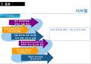 인적자원관리론,HRM,유한킴벌리재무성,유한킴벌리비재무성,포스코재무성,포스코비재무성,교육훈련사례 42페이지