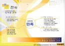이마트성공전략,이마트마케팅전략,이마트기업분석,롯데마트마케팅전략.홈플러스마케팅전략.월마트마케팅전략 7페이지