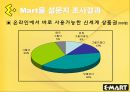 이마트,이비즈니스,이마트몰,이마트몰현황,이마트몰문제점및개선방향,E-Mart 28페이지