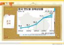 이마트중국진출성공사례,이마트중국진출,중국진출사례,중국진출성공사례,이마트해외진출,홈플러스경영전략,이마트전망,삼성테스코,홈플러스,홈플러스국제경영전략,Emart 7페이지