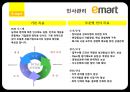 이마트인력관리사례,교육체계,사례,복리후생,보상체계,인사관리제도,인적자원관리 9페이지