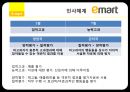 이마트인력관리사례,교육체계,사례,복리후생,보상체계,인사관리제도,인적자원관리 28페이지