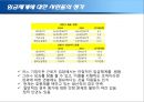 임금체계와 임금협상 사례,임금협상사례,현대오일뱅크 임금협상,LG이노텍 임금협상,YTN 임금협상, 실제 사례 조사 9페이지