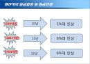 임금체계와 임금협상 사례,임금협상사례,현대오일뱅크 임금협상,LG이노텍 임금협상,YTN 임금협상, 실제 사례 조사 17페이지