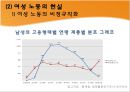 일하는여성의꿈과혀실,여성노동,고학력여성노동자,여성노동자,여성노동의현실 7페이지