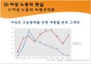 일하는여성의꿈과혀실,여성노동,고학력여성노동자,여성노동자,여성노동의현실 8페이지