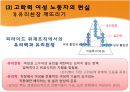 일하는여성의꿈과혀실,여성노동,고학력여성노동자,여성노동자,여성노동의현실 16페이지