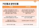 임신과_분만,출산레포트,월경과생리통 26페이지