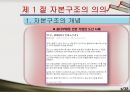 자본구조,자본구조이론,MM의자본구조이론 6페이지