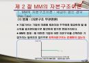 자본구조,자본구조이론,MM의자본구조이론 11페이지